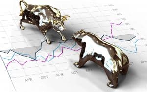 Börsenkrise Bärenmarkt Bullenmarkt Börsencrash Inflationskrise Energiekrise 2022