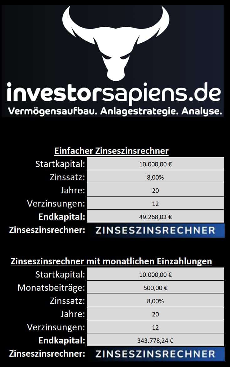 Excel Zinseszinsrechner kostenlos