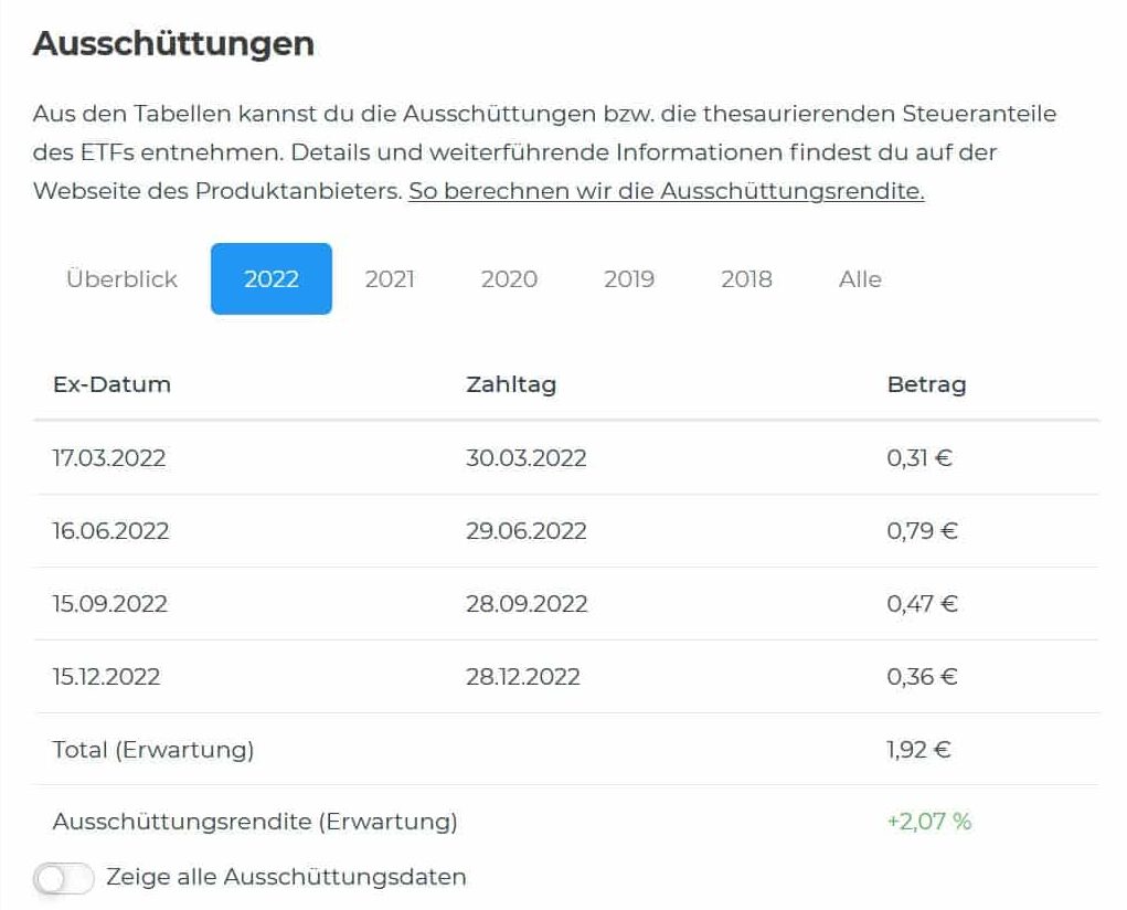 FTSE All World Dividende 2022 WKN A1JX52