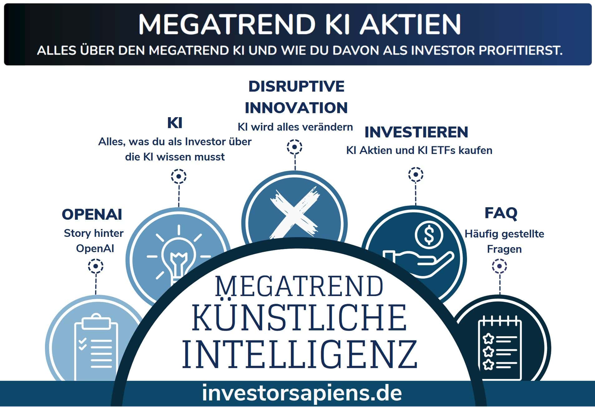 Megatrend KI Aktien OpenAI Aktie kaufen