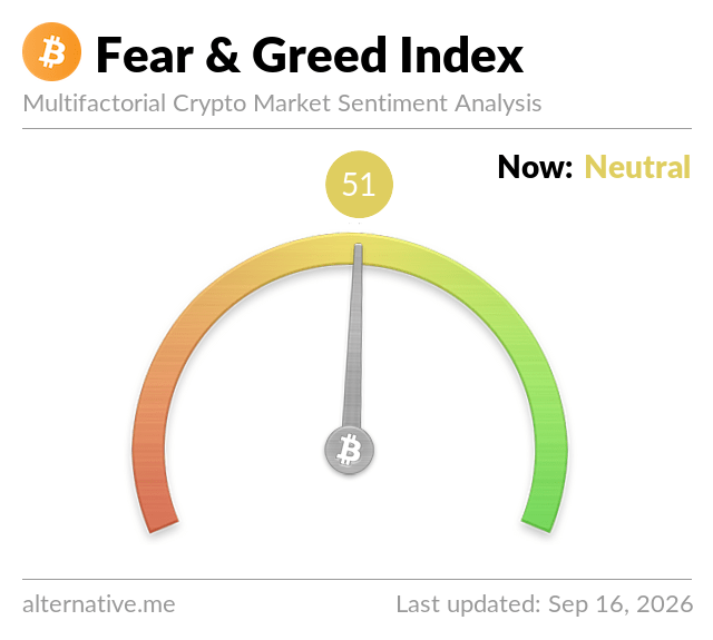 Bitcoin Fear and Greed Index 2023