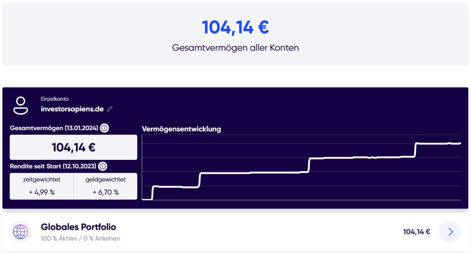 quirion erfahrungen globales portfolio performance rendite