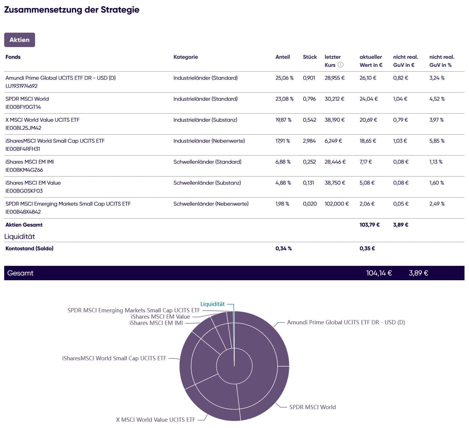 quirion erfahrungen globales portfolio zusammensetzung der strategie