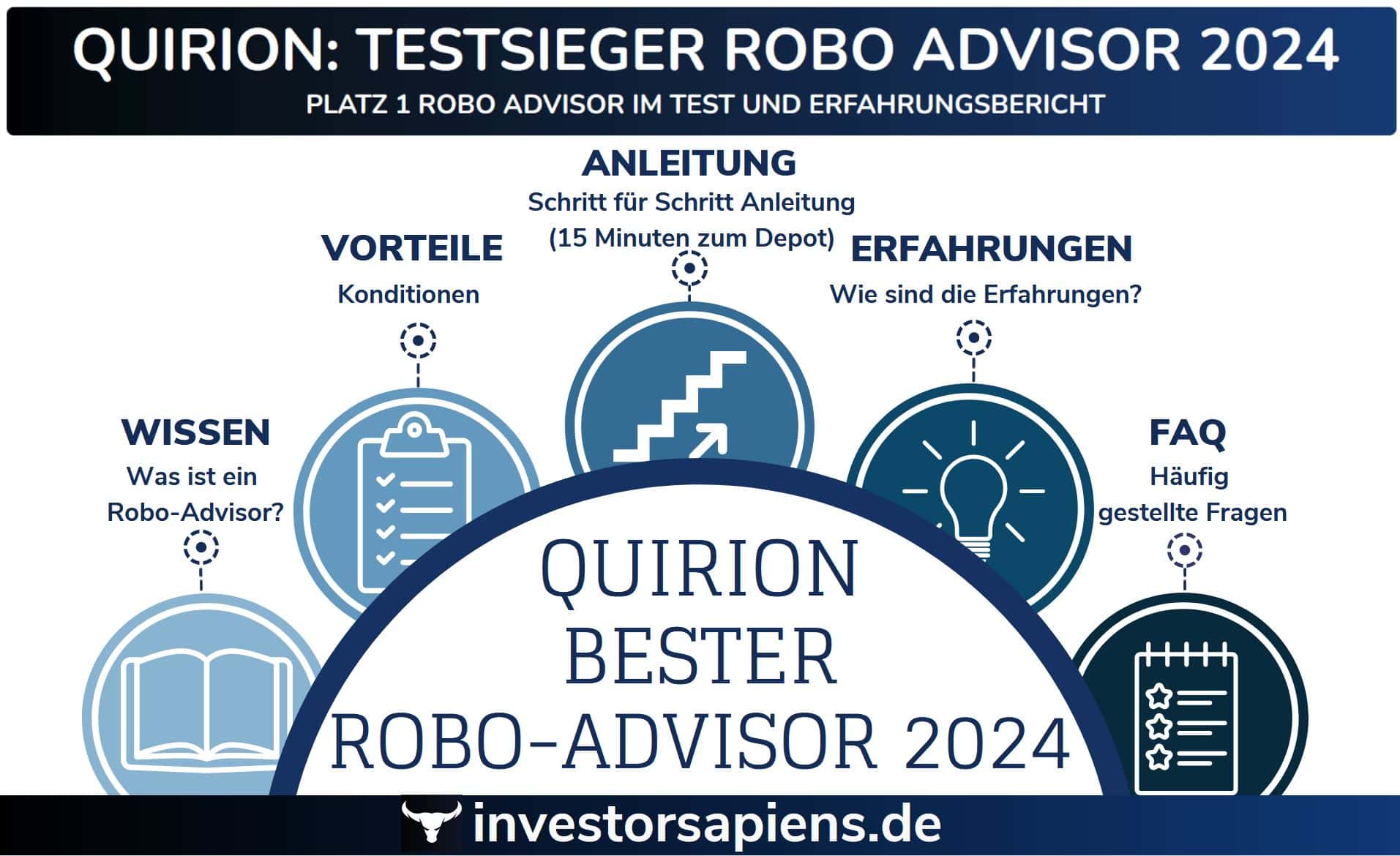 quirion erfahrungen test robo advisor aktionscode