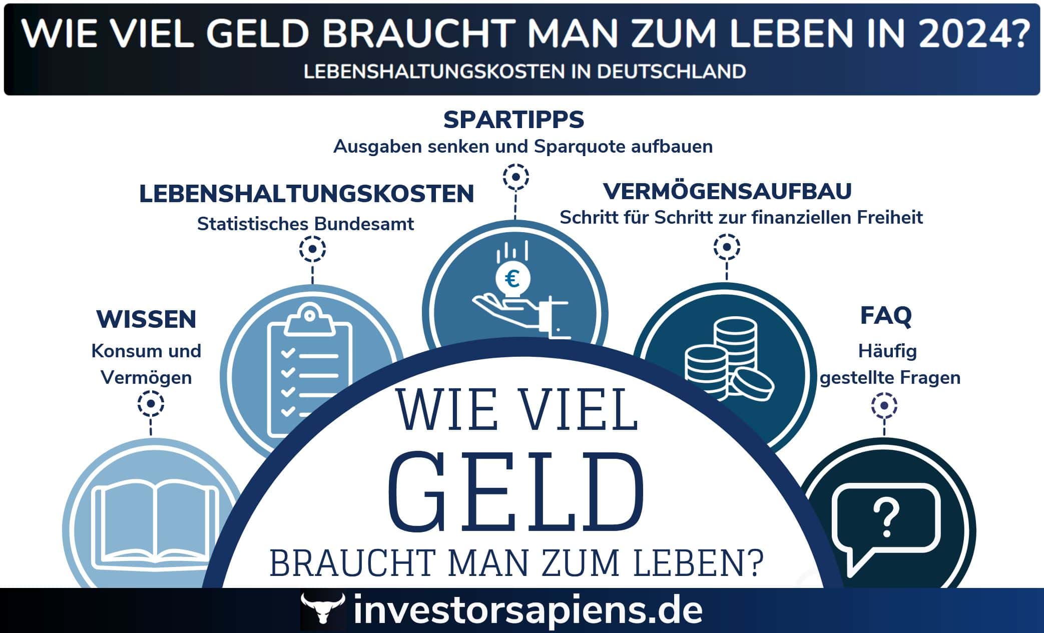 wie viel geld braucht man zum leben 2024 spartipps und vermögen